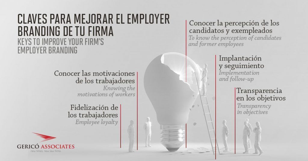 Keys to improve your firm's employer branding 1 Pieza de Gericó Associates sobre el employer branding con el logo de Gericó Associates